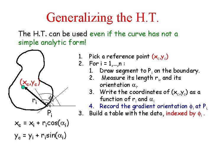 Generalizing the H. T. The H. T. can be used even if the curve