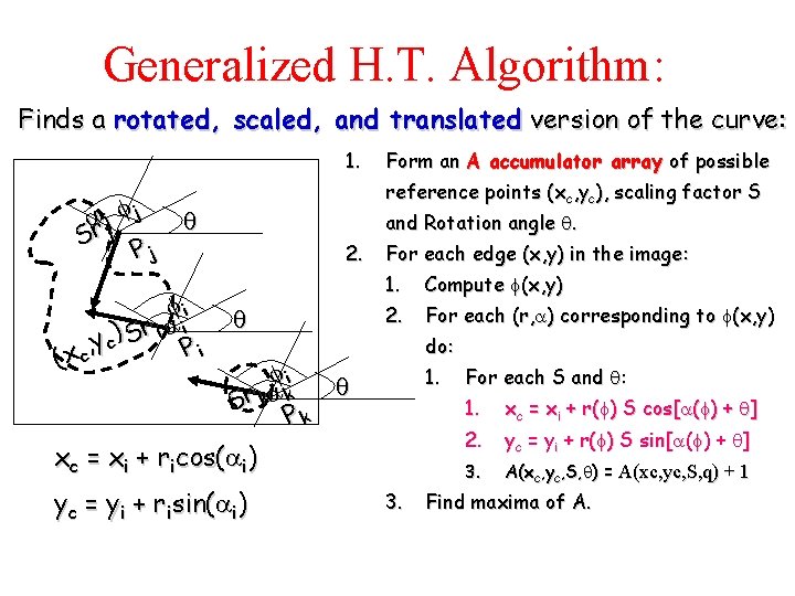 Generalized H. T. Algorithm: Finds a rotated, scaled, and translated version of the curve: