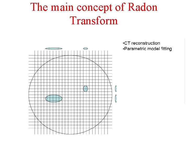 The main concept of Radon Transform 