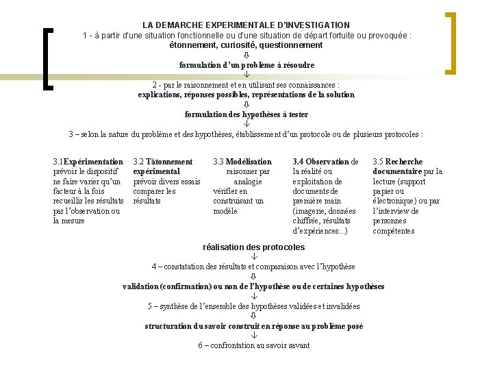 LA DEMARCHE EXPERIMENTALE D’INVESTIGATION 1 - à partir d’une situation fonctionnelle ou d’une situation