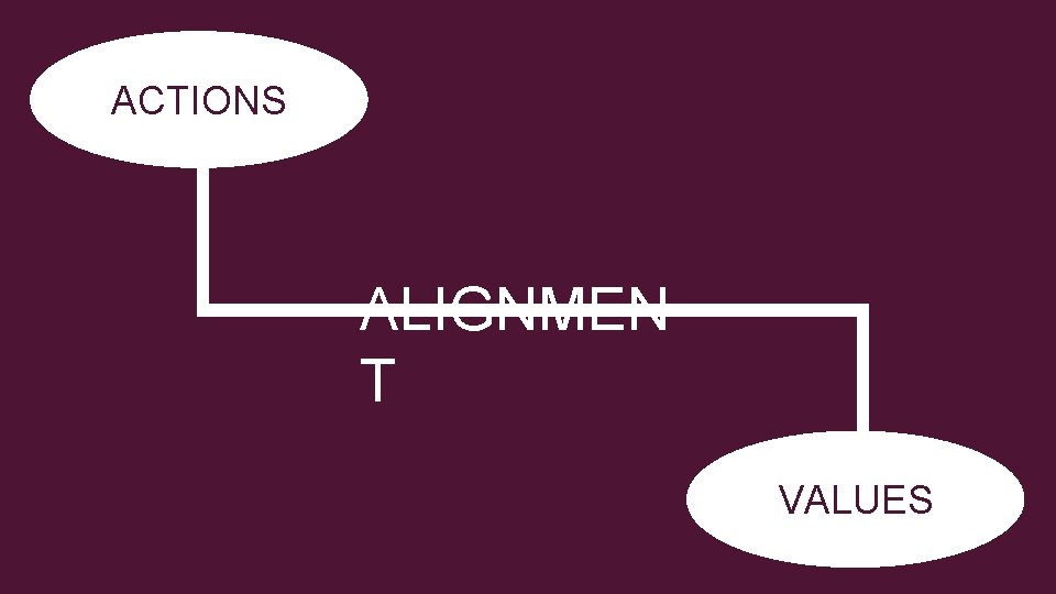 ACTIONS ALIGNMEN T VALUES 