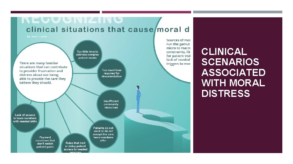 CLINICAL SCENARIOS ASSOCIATED WITH MORAL DISTRESS 