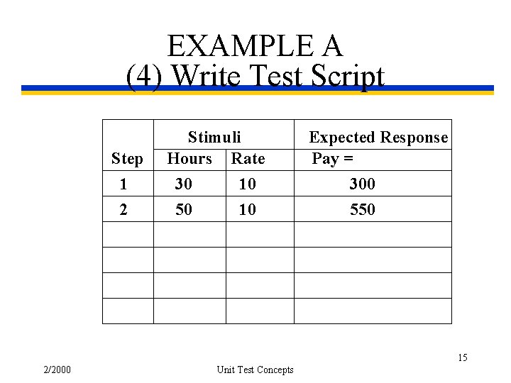EXAMPLE A (4) Write Test Script Step 1 2 Stimuli Hours Rate 30 10