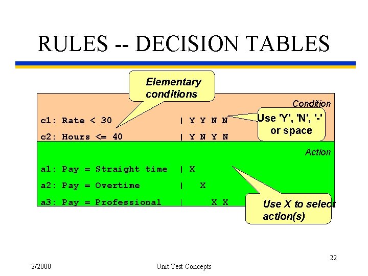 RULES -- DECISION TABLES Elementary conditions Condition c 1: Rate < 30 | Y