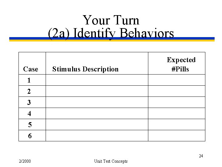 Your Turn (2 a) Identify Behaviors Case 1 2 3 4 5 6 Stimulus