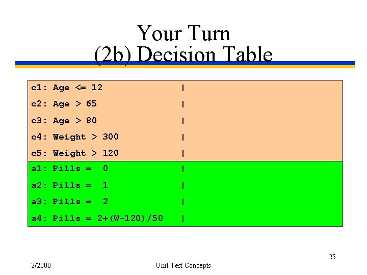 Your Turn (2 b) Decision Table c 1: Age <= 12 | c 2: