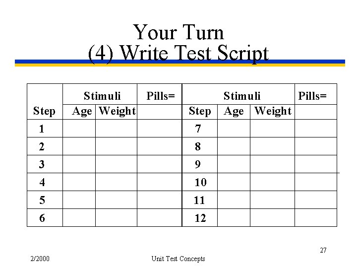 Your Turn (4) Write Test Script Step 1 2 3 4 5 6 Stimuli