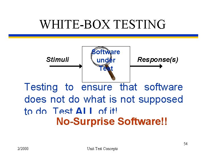 WHITE-BOX TESTING Stimuli Software under Test Response(s) Testing to ensure that software does not