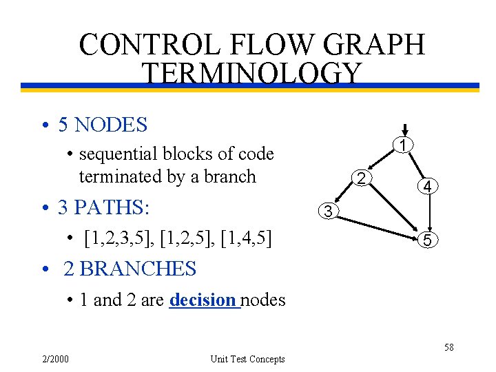 CONTROL FLOW GRAPH TERMINOLOGY • 5 NODES 1 • sequential blocks of code terminated