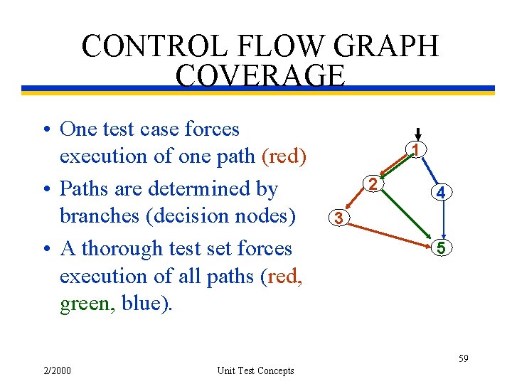 CONTROL FLOW GRAPH COVERAGE • One test case forces execution of one path (red)