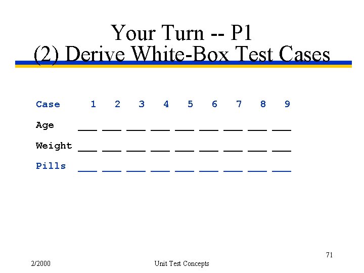 Your Turn -- P 1 (2) Derive White-Box Test Cases Case Age 1 2