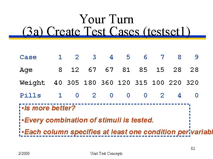 Your Turn (3 a) Create Test Cases (testset 1) Case 1 2 3 4