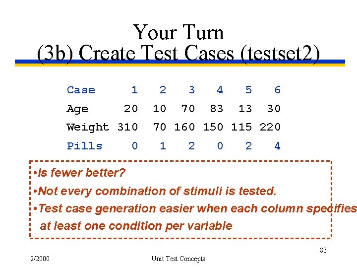Your Turn (3 b) Create Test Cases (testset 2) Case 1 2 3 4