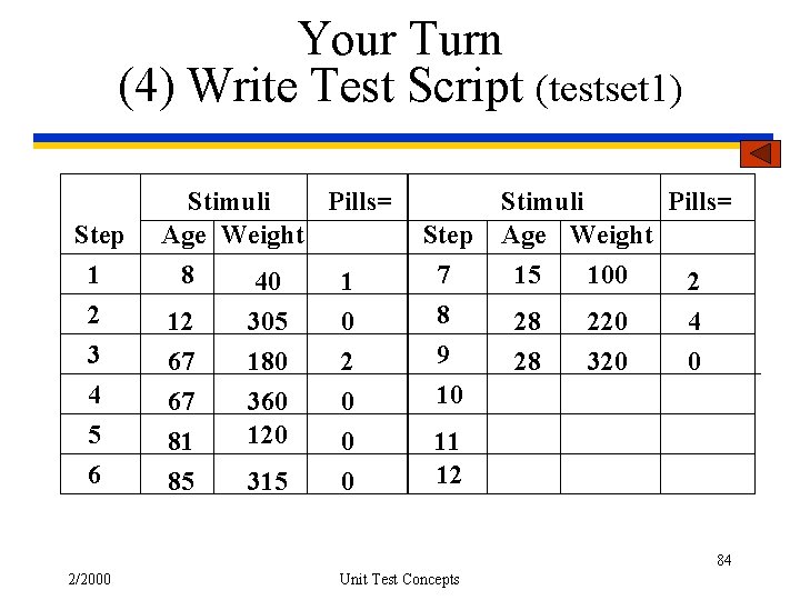 Your Turn (4) Write Test Script (testset 1) Step 1 Stimuli Pills= Age Weight