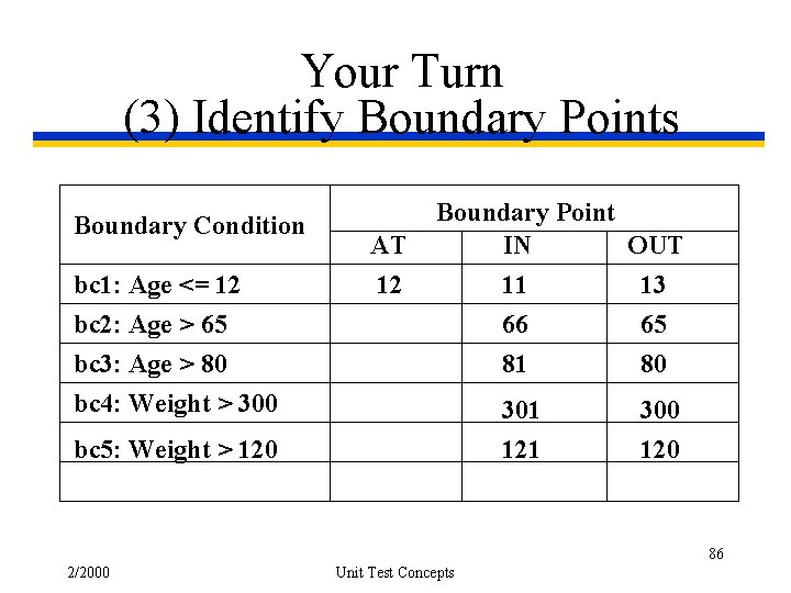 Your Turn (3) Identify Boundary Points Boundary Condition bc 1: Age <= 12 bc