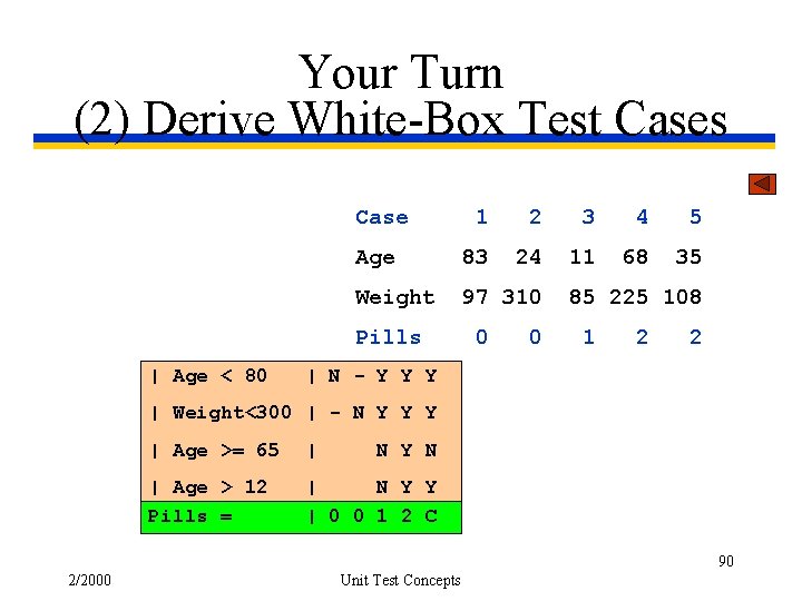 Your Turn (2) Derive White-Box Test Cases Case 1 2 3 4 5 Age