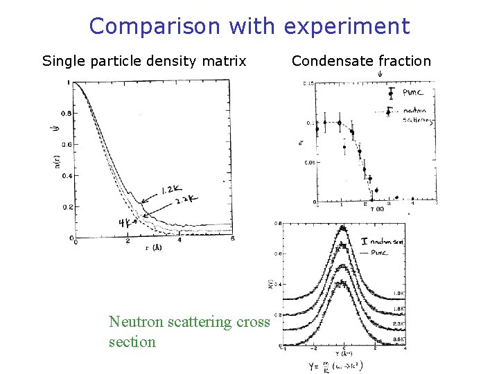 Comparison with experiment Single particle density matrix Neutron scattering cross section Condensate fraction 