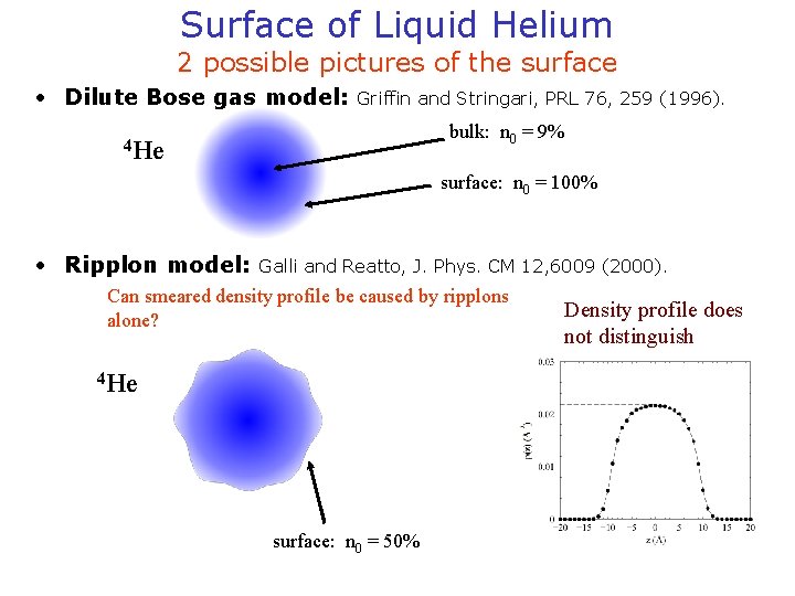 Surface of Liquid Helium 2 possible pictures of the surface • Dilute Bose gas