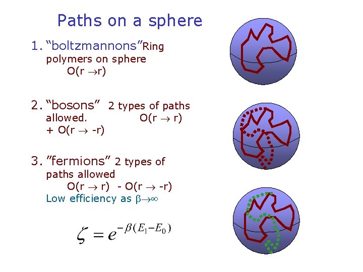 Paths on a sphere 1. “boltzmannons”Ring polymers on sphere O(r r) 2. “bosons” 2