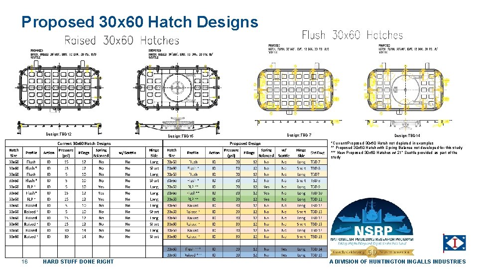 Proposed 30 x 60 Hatch Designs Design: TBD 12 Design: TBD 15 Design: TBD