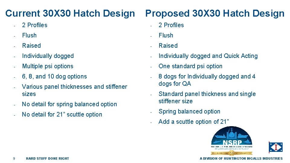 Current 30 X 30 Hatch Design Proposed 30 X 30 Hatch Design - 2