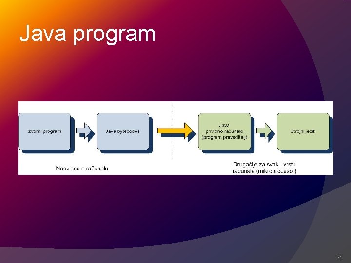 Java program 35 