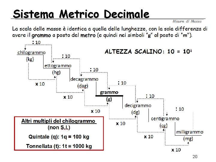 Sistema Metrico Decimale 20 