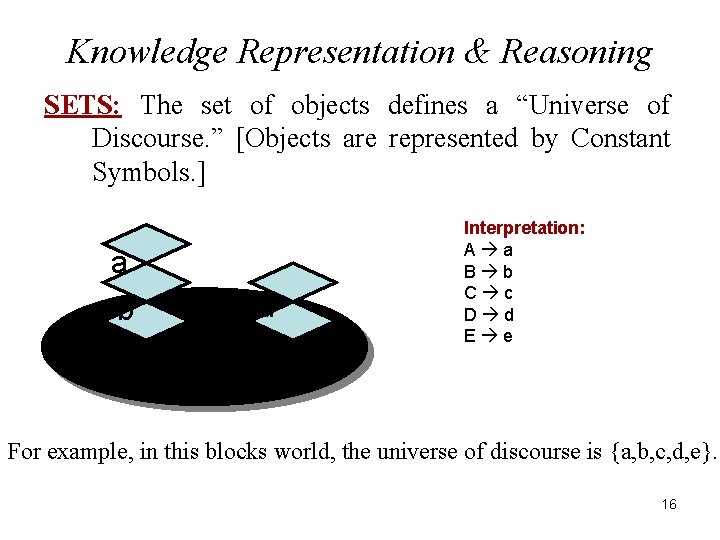 Knowledge Representation & Reasoning SETS: The set of objects defines a “Universe of Discourse.