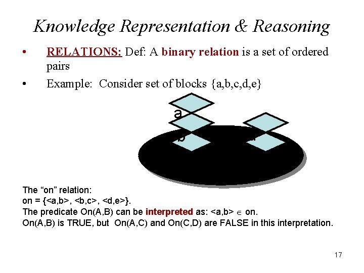Knowledge Representation & Reasoning • • RELATIONS: Def: A binary relation is a set