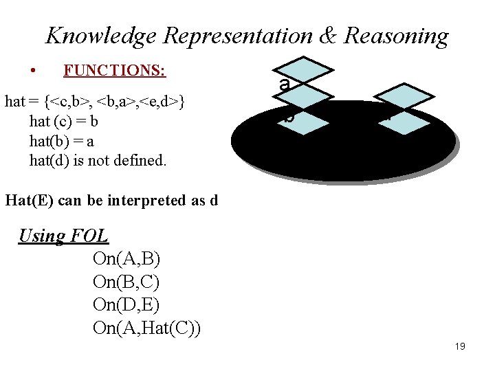 Knowledge Representation & Reasoning • FUNCTIONS: hat = {<c, b>, <b, a>, <e, d>}