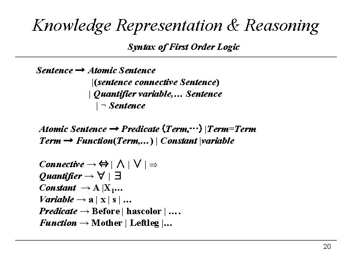 Knowledge Representation & Reasoning Syntax of First Order Logic Sentence → Atomic Sentence |(sentence