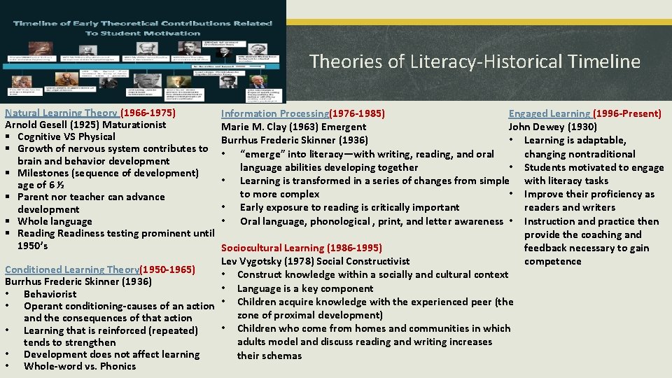 Theories of Literacy-Historical Timeline Natural Learning Theory (1966 -1975) Arnold Gesell (1925) Maturationist §