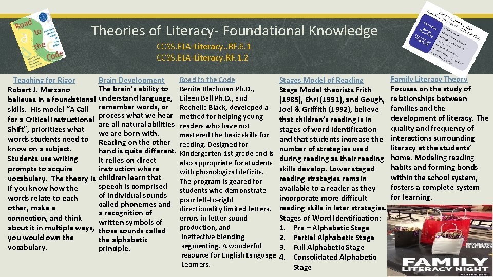 Theories of Literacy- Foundational Knowledge CCSS. ELA-Literacy. . RF. 6. 1 CCSS. ELA-Literacy. RF.
