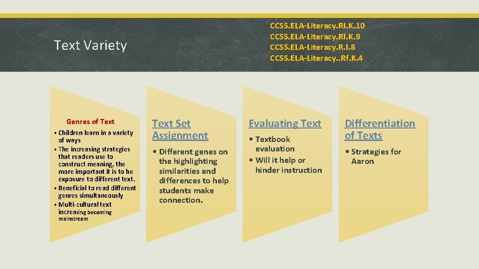 CCSS. ELA-Literacy. RI. K. 10 CCSS. ELA-Literacy. RI. K. 9 CCSS. ELA-Literacy. R. I.