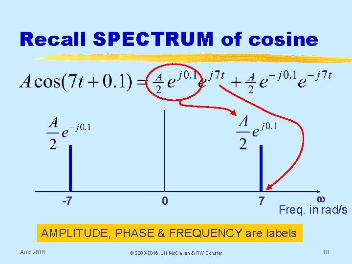 Recall SPECTRUM of cosine -7 0 7 w Freq. in rad/s AMPLITUDE, PHASE &
