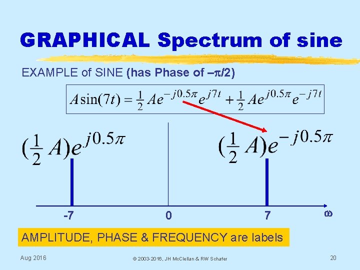 GRAPHICAL Spectrum of sine EXAMPLE of SINE (has Phase of –p/2) -7 0 7