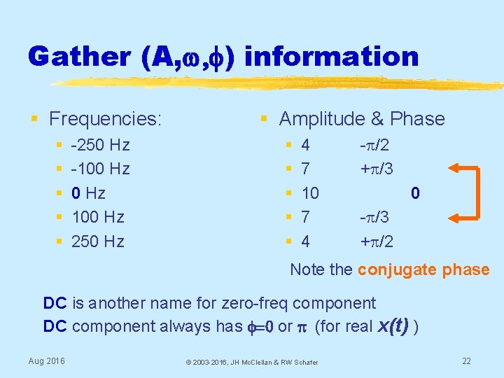 Gather (A, w, f) information § Frequencies: § § § -250 Hz -100 Hz