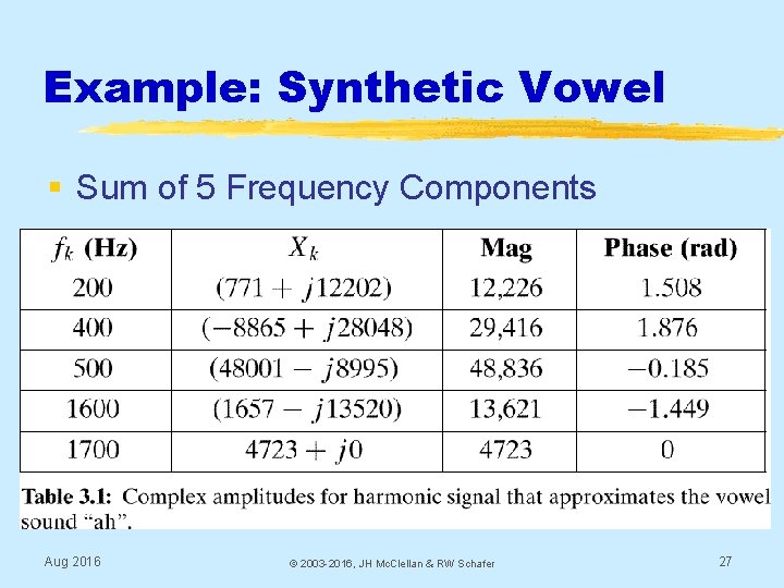 Example: Synthetic Vowel § Sum of 5 Frequency Components Aug 2016 © 2003 -2016,