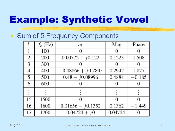 Example: Synthetic Vowel § Sum of 5 Frequency Components Aug 2016 © 2003 -2016,