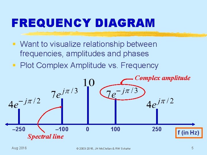 FREQUENCY DIAGRAM § Want to visualize relationship between frequencies, amplitudes and phases § Plot