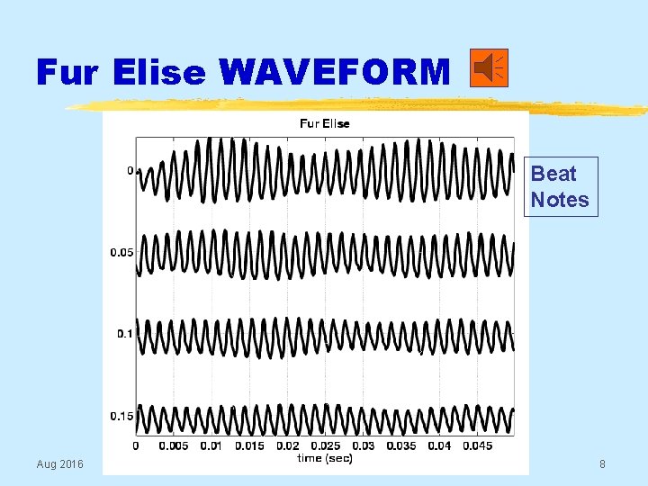 Fur Elise WAVEFORM Beat Notes Aug 2016 © 2003 -2016, JH Mc. Clellan &
