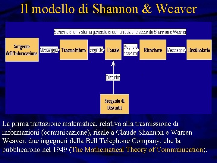 Il modello di Shannon & Weaver La prima trattazione matematica, relativa alla trasmissione di