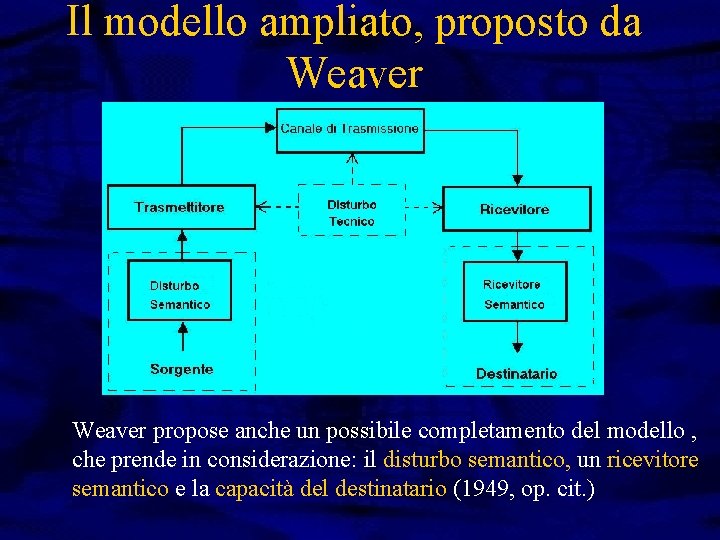 Il modello ampliato, proposto da Weaver propose anche un possibile completamento del modello ,