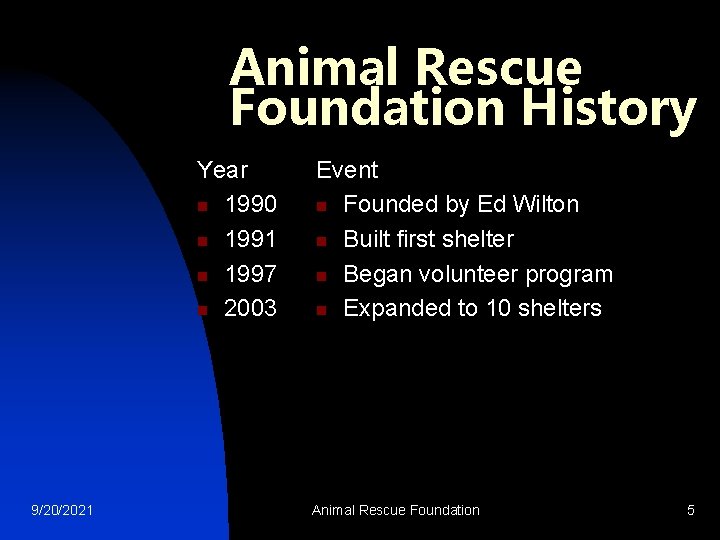 Animal Rescue Foundation History Year n 1990 n 1991 n 1997 n 2003 9/20/2021