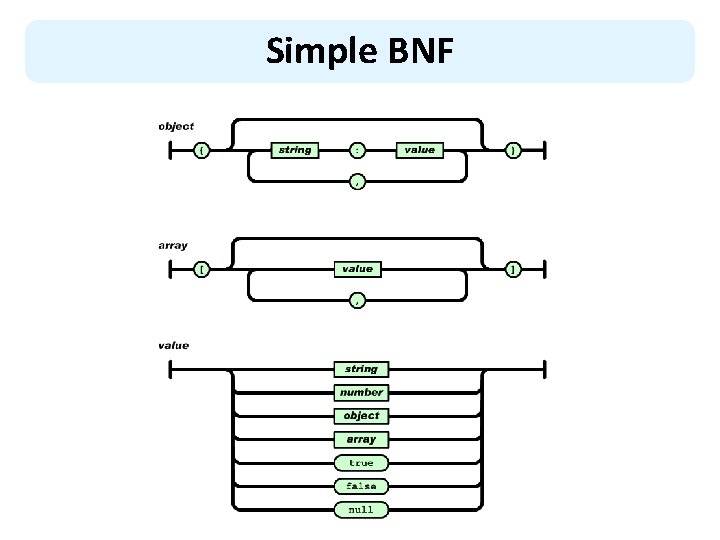 Simple BNF Simple BNF
