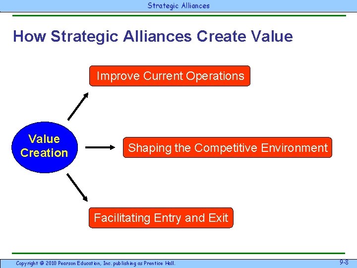 Chapter 9 Strategic Alliances Copyright 2010 Pearson Education