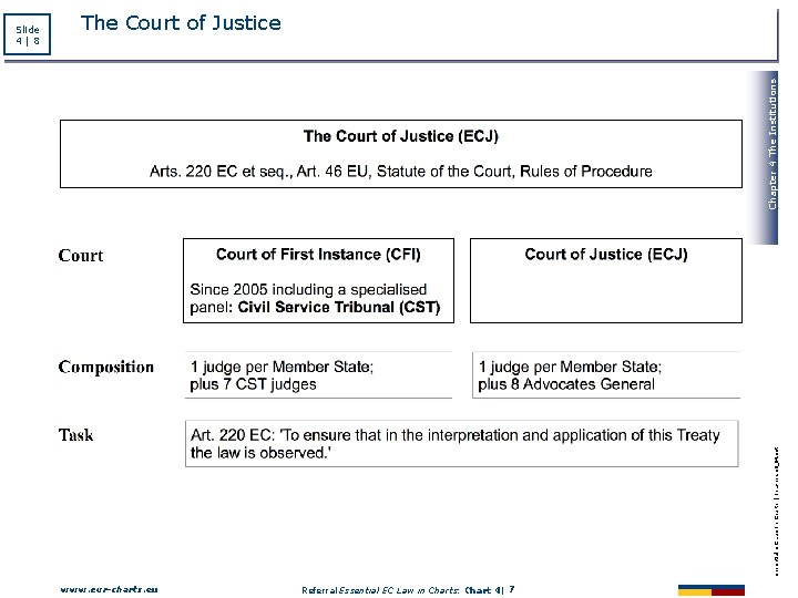 Slide 41 Chapter 4 The Institutions EURCharts eu