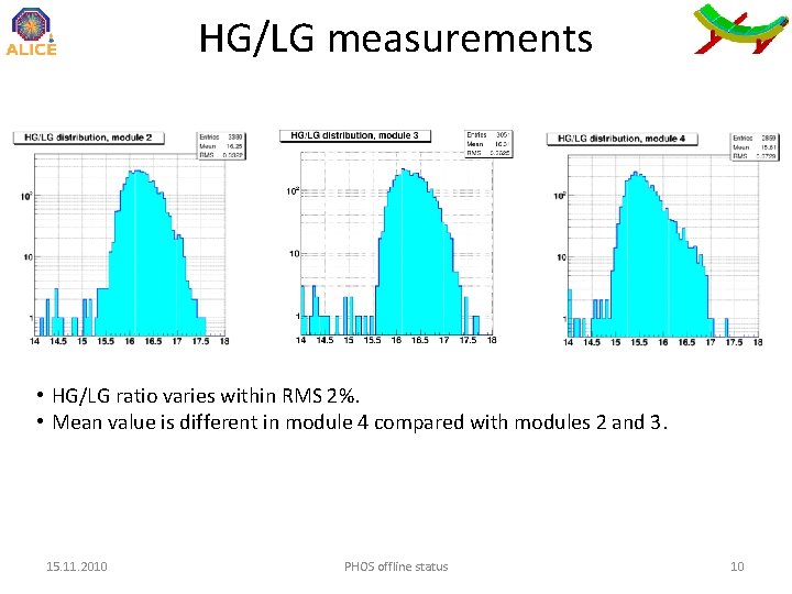 HG/LG measurements • HG/LG ratio varies within RMS 2%. • Mean value is different