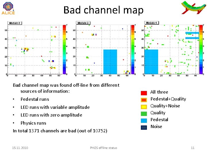 Bad channel map was found off-line from different sources of information: • Pedestal runs