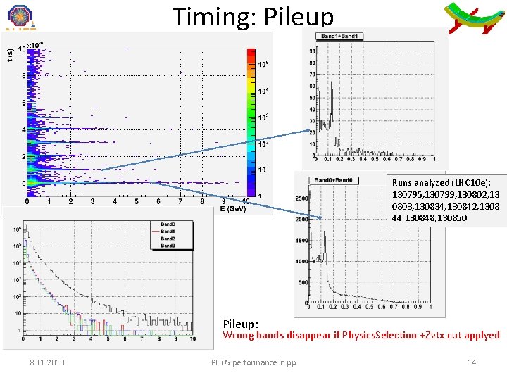 Timing: Pileup Runs analyzed (LHC 10 e): 130795, 130799, 130802, 13 0803, 130834, 130842,